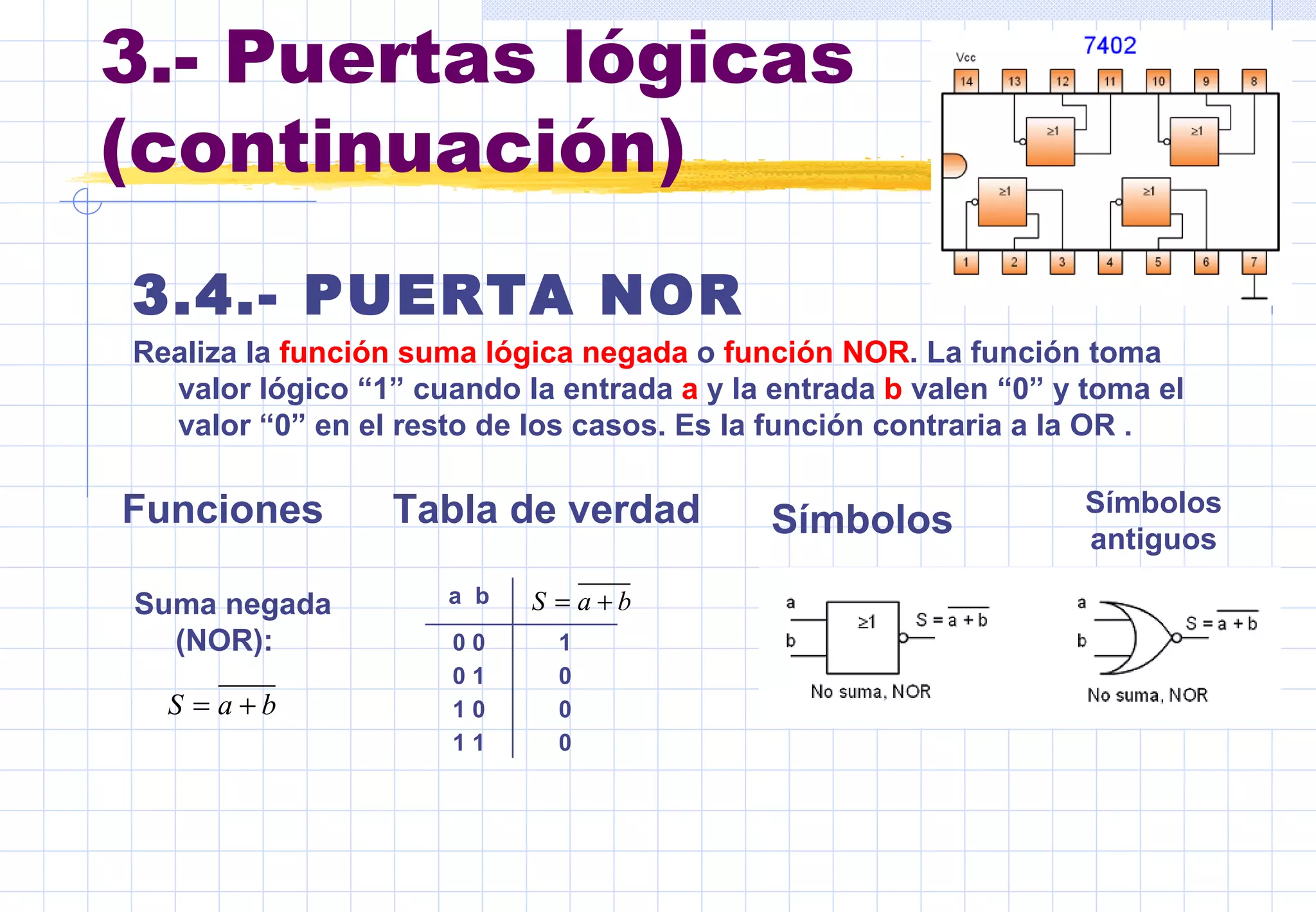 3.- Puertas lógicas (continuación) 3.4.- PUERTA NOR Realiza la  función suma lógica negada  o  función NOR .  La función toma valor lógico “1” cuando la entrada  a   y la entrada  b  valen “0” y   toma el valor “0” en el resto de los casos. Es la función contraria a la OR . Funciones Tabla de verdad Símbolos Símbolos antiguos Suma negada (NOR):  0 1 1 0 1 0 0 0 1 1 0 0 a  b  