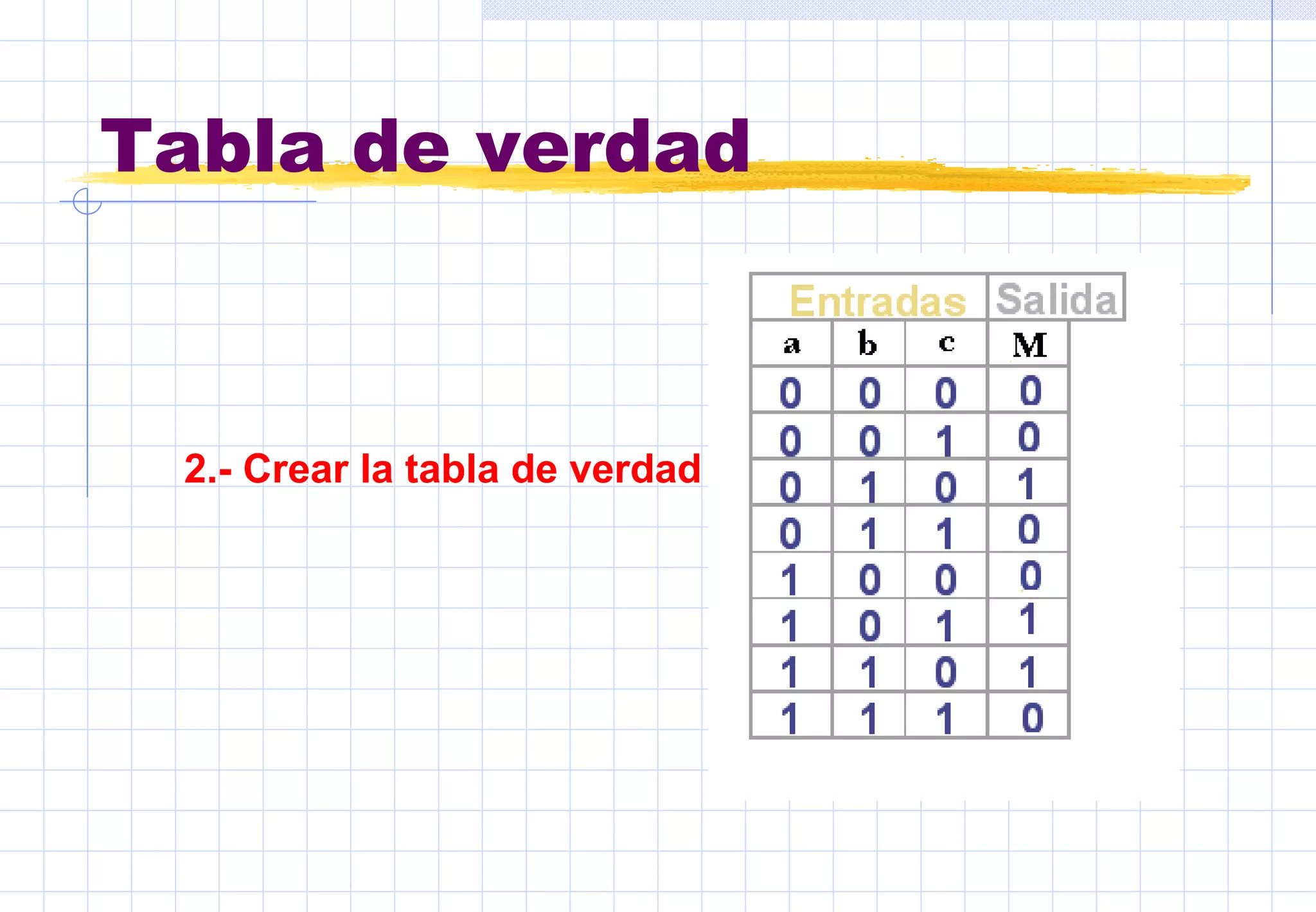 Tabla de verdad 2.-  Crear la tabla de verdad  