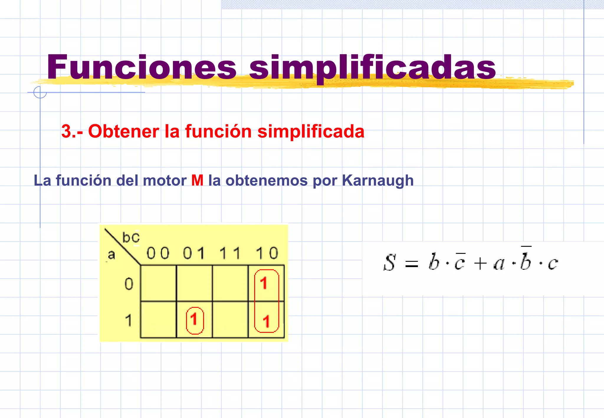 Funciones simplificadas 3.-  Obtener la función simplificada  La función del motor  M  la obtenemos por Karnaugh   