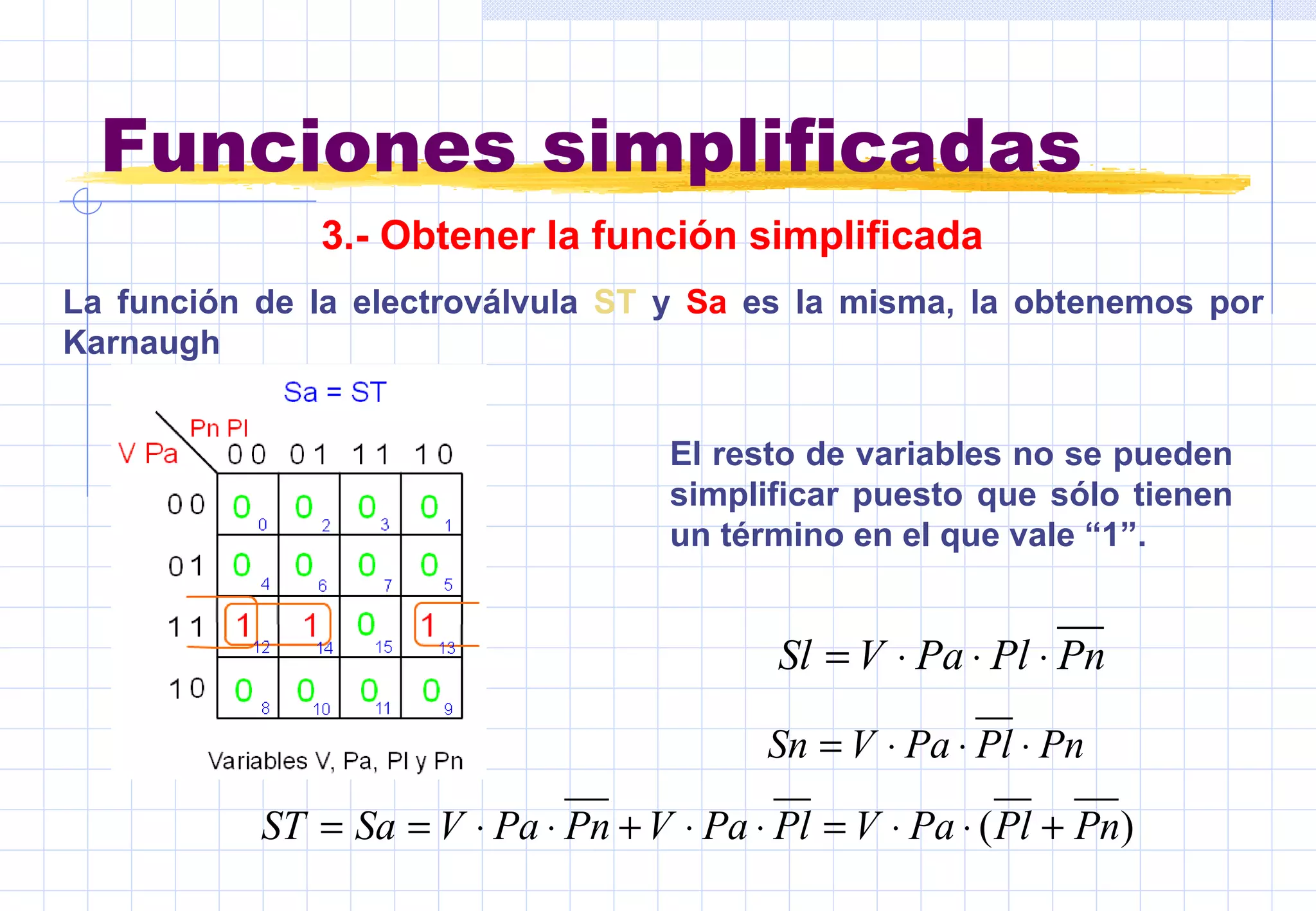 Funciones simplificadas La función de la electroválvula  ST  y  Sa  es la misma, la obtenemos por Karnaugh   El resto de variables no se pueden simplificar puesto que sólo tienen un término en el que vale “1”.   3.-  Obtener la función simplificada  