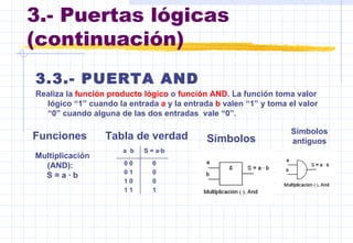 3.- Puertas lógicas (continuación) <ul><li>3.3.- PUERTA AND </li></ul><ul><li>Realiza la  función producto lógico  o  func...