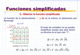 Funciones simplificadas La función de la electroválvula  ST  y  Sa  es la misma, la obtenemos por Karnaugh   El resto de v...