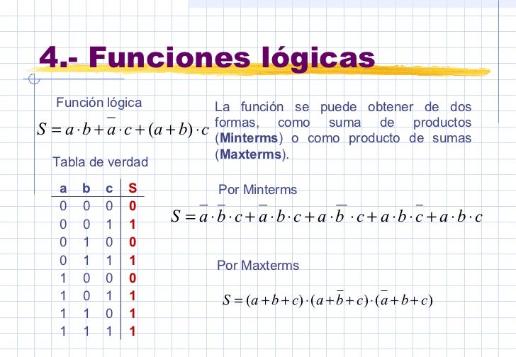 Resultado de imagen para logica y funciones