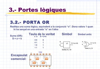 3.2.- PORTA OR
Realitza una suma lògica, equivalent a la conjunció “o”. Dona valors 1 quan
hi ha senyal en una entrada “o” en l’altra
a b S = a+b
0 0 0
0 1 1
1 0 1
1 1 1
Suma (OR):
S = a + b
3.- Portes lògiques
Símbol Símbol anticTaula de la veritat
Encapsulat
comercial:
 