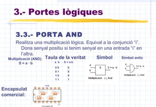 3.3.- PORTA AND
Realitza una multiplicació lògica. Equival a la conjunció “i”.
Dona senyal positiu si tenim senyal en una entrada “i” en
l’altra.
Multiplicació (AND):
S = a · b a b S = a·b
0 0 0
0 1 0
1 0 0
1 1 1
3.- Portes lògiques
Símbol Símbol anticTaula de la veritat
Encapsulat
comercial:
 