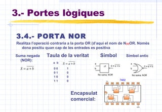 3.4.- PORTA NOR
Realitza l’operació contraria a la porta OR (d’aquí el nom de N(o)OR. Només
dona positiu quan cap de les entrades es positiva
Suma negada
(NOR):
baS +=
a b
0 0 1
0 1 0
1 0 0
1 1 0
baS +=
3.- Portes lògiques
Símbol Símbol anticTaula de la veritat
Encapsulat
comercial:
 