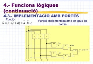 4.- Funcions lògiques
(continuació)
4.3.- IMPLEMENTACIÓ AMB PORTES
cbabcaS ⋅⋅++⋅= )(
Funció
Funció implementada amb tot tipus de
portes
 