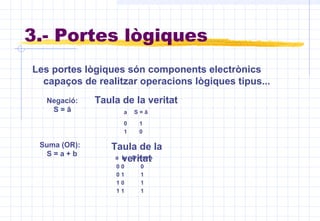 3.- Portes lògiques
Les portes lògiques són components electrònics
capaços de realitzar operacions lògiques tipus...
Negació:
S = ā a S = ā
0 1
1 0
Taula de la veritat
a b S = a+b
0 0 0
0 1 1
1 0 1
1 1 1
Suma (OR):
S = a + b
Taula de la
veritat
 
