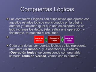 Compuertas Lógicas  Las compuertas lógicas son dispositivos que operan con aquellos estados lógicos mencionados en la página anterior y funcionan igual que una calculadora, de un lado ingresas los datos, ésta realiza una operación, y finalmente, te muestra el resultado. Cada una de las compuertas lógicas se las representa mediante un  Símbolo , y la operación que realiza ( Operación lógica ) se corresponde con una tabla, llamada  Tabla de Verdad , vamos con la primera... 