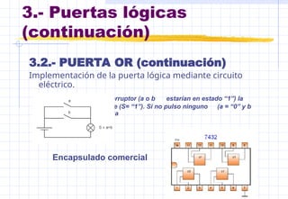 3.- Puertas lógicas
(continuación)
3.2.- PUERTA OR (continuación)
Implementación de la puerta lógica mediante circuito
eléctrico.
Si se pulsa cualquier interruptor (a o b estarían en estado “1”) la
bombilla se enciende (S= “1”). Si no pulso ninguno (a = “0” y b
=“0”) la bombilla se apaga
(S = “0”).
Encapsulado comercial
 