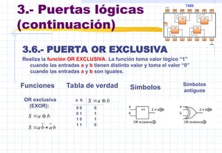 3.- Puertas lógicas
(continuación)
3.6.- PUERTA OR EXCLUSIVA
Realiza la función OR EXCLUSIVA. La función toma valor lógico “1”
cuando las entradas a y b tienen distinto valor y toma el valor “0”
cuando las entradas a y b son iguales.
Funciones Tabla de verdad Símbolos
Símbolos
antiguos
a b
0 0 0
0 1 1
1 0 1
1 1 0
OR exclusiva
(EXOR):
b
a
S 

b
a
S 

b
a
b
a
S ·
· 

 