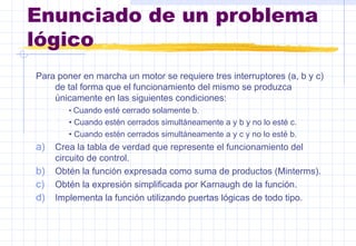 Enunciado de un problema
lógico
Para poner en marcha un motor se requiere tres interruptores (a, b y c)
de tal forma que el funcionamiento del mismo se produzca
únicamente en las siguientes condiciones:
• Cuando esté cerrado solamente b.
• Cuando estén cerrados simultáneamente a y b y no lo esté c.
• Cuando estén cerrados simultáneamente a y c y no lo esté b.
a) Crea la tabla de verdad que represente el funcionamiento del
circuito de control.
b) Obtén la función expresada como suma de productos (Minterms).
c) Obtén la expresión simplificada por Karnaugh de la función.
d) Implementa la función utilizando puertas lógicas de todo tipo.
 