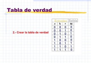 Tabla de verdad
2.- Crear la tabla de verdad
 