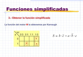 Funciones simplificadas
3.- Obtener la función simplificada
La función del motor M la obtenemos por Karnaugh
 