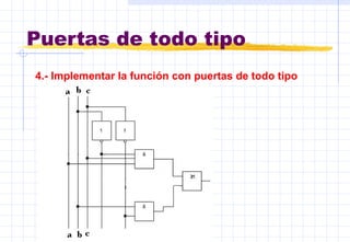 Puertas de todo tipo
4.- Implementar la función con puertas de todo tipo
 
