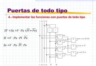 Puertas de todo tipo
4.- Implementar las funciones con puertas de todo tipo
)
( Pn
Pl
Pa
V
Sa
ST 




Pn
Pl
Pa
V
Sl 



Pn
Pl
Pa
V
Sn 



 