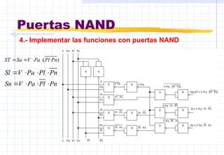 Puertas NAND
4.- Implementar las funciones con puertas NAND
)
·
( Pn
Pl
Pa
V
Sa
ST 



Pn
Pl
Pa
V
Sl 



Pn
Pl
Pa
V
Sn 



 
