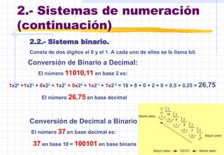 2.- Sistemas de numeración
(continuación)
El número 11010,11 en base 2 es:
Conversión de Binario a Decimal:
1x24
+1x23
+ 0x22
+ 1x21
+ 0x20
+ 1x2-1
+ 1x2-2
= 16 + 8 + 0 + 2 + 0 + 0,5 + 0,25 = 26,75
El número 26,75 en base decimal
Conversión de Decimal a Binario:
El número 37 en base decimal es:
37 en base 10 = 100101 en base binaria
2.2.- Sistema binario.
Consta de dos dígitos el 0 y el 1. A cada uno de ellos se le llama bit.
 