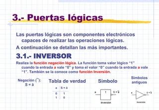 3.- Puertas lógicas
Las puertas lógicas son componentes electrónicos
capaces de realizar las operaciones lógicas.
A continuación se detallan las más importantes.
3.1.- INVERSOR
Realiza la función negación lógica. La función toma valor lógico “1”
cuando la entrada a vale “0” y toma el valor “0” cuando la entrada a vale
“1”. También se la conoce como función Inversión.
Negación (¯):
S = ā
a S = ā
0 1
1 0
Tabla de verdad Símbolo
Símbolos
antiguos
 