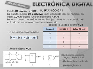 Puerta OR-exclusiva (XOR) PUERTAS LÓGICAS
La puerta lógica OR-exclusiva, más conocida por su nombre en
inglés XOR, realiza la función booleana ÁB+AB´
En esta puerta la salida se activa (se pone a 1) cuando las
entradas se encuentran en diferente estado.
                                    Tabla de la verdad puerta XOR


 La ecuación característica




 Símbolo lógico XOR

                                             a)Simbología mediante
                                                lógica de contactos
                                              b)Simbología normalizada

                                              c)Simbología usual
 