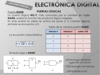 Puerta NAND             PUERTAS LÓGICAS
La puerta lógica NO-Y, más conocida por su nombre en inglés
NAND, realiza la función de producto lógico negado.
En esta puerta la salida se activa (se pone a 1) cuando alguna
entrada se encuentra a 0.
                                 Tabla de la verdad puerta NAND


 La ecuación característica




 Símbolo lógico NAND

                                            a)Simbología mediante
                                               lógica de contactos
                                            b)Simbología normalizada

                                            c)Simbología usual
 