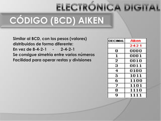 CÓDIGO (BCD) AIKEN
Similar al BCD, con los pesos (valores)
distribuidos de forma diferente:
En vez de 8-4-2-1 -      2-4-2-1
Se consigue simetría entre varios números
Facilidad para operar restas y divisiones
 