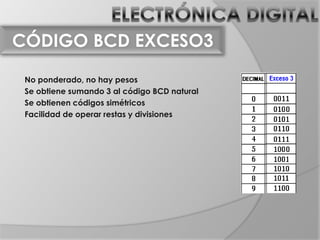 CÓDIGO BCD EXCESO3

 No ponderado, no hay pesos
 Se obtiene sumando 3 al código BCD natural
 Se obtienen códigos simétricos
 Facilidad de operar restas y divisiones
 