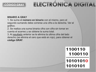 CÓDIGO GRAY



 BINARIO A GRAY
 1. Se suma el número en binario con el mismo, pero el
 segundo sumando debe correrse una cifra a la derecha. Ver el
 gráfico.
 2. Se realiza una suma binaria cifra con cifra sin tomar en
 cuenta el acarreo y se obtiene la suma total.
 3. Al resultado anterior se le elimina la ultima cifra del lado
 derecho (se elimina el cero que está en rojo), para obtener el
 código GRAY.
 
