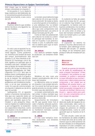 0,6V mayor que la tensión del
emisor constatada en el punto 3.
En los puntos 4, 5 y 6, dada la
baja resistencia del bobinado de
LI, encontramos prácticamente la
tensión de la fuente, o sea: cerca
de 6,0V.
1er. defecto
El primer defecto que analiza-
remos nos lleva a la siguiente ta-
bla de medidas:
Punto .......................Tensión (V)
1 ...........................................2,43
2 ...........................................2,18
3 ...........................................1,43
4 ...........................................5,98
5 ...........................................5,98
6 ...........................................5,98
En este caso el aparato no os-
cila y por consiguiente no emite
señal alguna. Como podemos
ver, tenemos una tensión de base
del emisor anormalmente alta
(puntos 2 y 3). Pero mientras su di-
ferencia se mantenga cerca de
0,6V, significa en principio que el
transistor está bien. También está
bien el divisor de tensión formado
por R2 y R3, lo que nos lleva a las
siguientes posibilidades de falla:
capacitor C2 o C3. Vea que la
bobina tiene continuidad ya que
la tensión en el punto 4 es igual a
la de la batería. Por eliminación
llegamos a C3, pues con C2 con
problemas aún tendríamos oscila-
ción, a no ser que estuviese en
corto. En caso de corto la tensión
en el punto 2 debería ser de 6V, lo
que no sucede.
Sustituyendo C3, el aparato
vuelve a funcionar normalmente.
Vea que ese capacitor debe ser
cerámico, de buena calidad (de
placa, por ejemplo), pues la hu-
medad o una pequeña induc-
tancia impiden la realimentación
y, por consiguiente, la oscilación.
Los capacitores inductivos, como
los tubulares o los de poliéster, no
sirven para esta función.
2… defecto
Sin oscilación, se constatan las
tensiones siguientes:
Punto .......................Tensión (V)
1 ...........................................2,58
2 ...........................................0,77
3 ...........................................0,05
4 ...........................................0,06
5 ...........................................5,98
6 ...........................................5,98
La tensión anormalmente baja
del colector (4) es lo que más lla-
ma la atención. Sin duda se debe
a una interrupción en la bobina o
a una soldadura fría. La tensión
de base del transistor, de 0,77V, in-
dica que este componente está
aparentemente bien, así como el
divisor formado por R2 y R3.
Como la falta de polarización
del colector no recibe la corrien-
te principal del transistor, la ten-
sión en el punto 3 cae práctica-
mente a cero. Es suficiente resol-
dar la bobina para que el trans-
misor funcione bien.
3er. defecto
Este defecto también impide
la oscilación. Las tensiones medi-
das son:
Punto .......................Tensión (V)
1 ...........................................2,58
2 ...........................................2,69
3 ...........................................2,23
4 ...........................................5,98
5 ...........................................5,98
6 ...........................................5,98
Medimos en este caso una
tensión anormalmente alta en la
base del transistor.
La diferencia entre la tensión
en el punto 2 y la tensión del emi-
sor 3 es menor de 0,6V por lo que
prácticamente no circula corrien-
te entre esos dos elementos.
La tensión anormalmente alta
del emisor 3 indica también que
no hay pasaje de corriente por el
punto a tierra (A).
Sospechamos de inmediato
de R4, que puede tener mal el
valor o haberse alterado aumen-
tando o está totalmente abierta.
Las tensiones de los puntos 4, 5 y 6
se mantienen normales cuando
existe este defecto.
4… defecto
En este caso tampoco tene-
mos oscilaciones. Las tensiones
medidas fueron:
Punto .......................Tensión (V)
1 ...........................................2,56
2 ...........................................0,00
3 ...........................................0,00
4 ...........................................5,98
5 ...........................................5,98
6 ...........................................5,98
Es evidente la falta de polari-
zación de la base de Q1, ya que
en el colector hay tensión y, por
consiguiente, la batería está en
buenas condiciones. Eso nos lleva
de inmediato a R2 que está abier-
ta. Un corto entre el emisor y la
base del transistor también dismi-
nuiría esa tensión pero a un valor
mayor que cero.
Otros defectos
El capacitor C2 abierto no
produce muchas alteraciones en
la tensión, pero disminuye el ren-
dimiento del circuito. C1 abierto
no influye en las tensiones pero
produce falta de modulación (so-
nido).
MEDICIONES EN
PEQUE OS
AMPLIFICADORES
Cuando se queman los transisto-
res de salida de amplificadores de
audio, el equipo "enmudece". Si bien
la localizaci n del problema es casi
inmediata, la sustituci n representa
la mayor dificultad ya que muchas f -
bricas usan c digos propios para ese
componente y eso impide que se
identifiquen las caracter sticas y, por
consiguiente, el empleo de equiva-
lentes que puedan conseguirse en el
mercado con facilidad. Damos a con-
tinuaci n, algunos datos para susti-
tuci n de esos componentes con un
buen margen de seguridad.
La mayoría de los amplifica-
dores de audio de equipos de so-
nido comerciales, tales como re-
ceptores, tres en uno, etc., utilizan
etapas de potencia en simetría
complementaria, como la confi-
guración que se muestra en la fi-
gura 8.
En este circuito, cada uno de
los transistores de salida amplifica
la mitad del ciclo de la señal, de
manera que la unión posterior de
las dos mitades en el altoparlante
reproduce el ciclo completo. Los
semiciclos positivos son conduci-
Primeras Reparaciones en Equipos Transistorizados
150
 