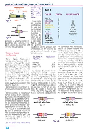 grandes y se utilizan para la con-
ducción de altas corrientes. El ran-
go de valores de resistencia está
entre 1 y 100kΩ (figura 8).
CODIGO DE COLORES
PARA RESISTORES
Por el código de colores se lee el
valor de resistencia, que está im-
preso sobre el cuerpo del resistor.
Cada color representa un dígito
decimal: las 2 primeras bandas de
colores, que están ubicadas más
cercanas de un extremo, represen-
tan el valor en Ω; la 3ª banda re-
presenta el número por el que hay
que multiplicar el valor anterior pa-
ra obtener el valor final de resisten-
cia; la 4ª banda representa la tole-
rancia, cuyo valor se explicará más
adelante (figura 9).
La correspondencia entre un co-
lor y su valor se muestra en la tabla
1.
La tolerancia de un resistor es un
número expresado en porcentaje,
que representa el margen superior
o inferior que puede tomar un va-
lor nominal (por el código de colo-
res) del resistor. Ejemplificando, di-
remos que para resistores de car-
bón se tienen tolerancias del ±5%,
±10% y ± 20%. Si el valor nominal es
de 100 y la tolerancia de ±10%, el
valor real estará comprendido en-
tre 100 y 90; finalmente, para una
tolerancia de ± 20%, el valor real
será entre 120 y 80.
La tolerancia nos indica hasta
cu nto puede
estar el valor
por encima o
por debajo
del compo-
nente.
Es un méto-
do práctico
del fabrican-
te para ase-
gurar al usua-
rio los límites
máximos y
mínimos del
valor de un
resistor. Como
el proceso de
fabricación
no permite
establecer valores precisos con
anterioridad, en los resistores de
composición de carbón la con-
vención es ésta:
COLOR DE LA TOLERANCIA
4ª BANDA
DORADO ±5 %
PLATEADO ±10 %
SIN COLOR ± 20 %
La potencia de un resistor no vie-
ne impresa en el resistor, pero se re-
conoce por su tamaño. Esa poten-
cia tiene un significado de la máxi-
ma cantidad de calor que puede
dar el resistor por el paso de co-
rriente y, si ésta excede, se quema-
rá por la alta temperatura obteni-
da. Se mide en watt (W). Los resis-
tores de carbón se fabrican de
1/8W; 1/4W; 1/2W; 1W y 2W, y el ta-
maño aumenta gradualmente
con la potencia. Para mayores po-
tencias se utilizan resistores de
alambre; los de película metálica
pueden disipar hasta 1W. Los resis-
tores de composición de carbón
se fabrican con valores nominales
de resistencia ya normalizados y el
número dependerá del valor de la
tolerancia. Para una tolerancia del
20%, las cifras significativas de los
valores nominales son: 10, 15, 22,
33, 47, 68.
Las cifras significativas para una
tolerancia del 10% son: 10, 12, 15,
18, 22, 27, 33, 39, 47, 56, 68, 82. Pa-
ra una tolerancia del 5% las cifras
significativas de los valores nomi-
nales son: 10, 11, 12, 13, 15, 16, 18,
20, 22, 24, 27, 30, 33, 36, 39, 43, 47,
51, 56, 62, 68, 75, 82, 91. En la figura
10 se dan ejemplos de valores de
resistores de composición de car-
bón mediante el código de colores.
Vea ejemplos de valores de resisto-
¿Qué es la Electricidad y qué es la Electrónica?
22
Fig. 8
Fig. 9
Tabla 1
COLOR DIGITO MULTIPLICADOR
NEGRO 0 1
MARRON 1 10
ROJO 2 100
NARANJA 3 1000
AMARILLOAMARILLO 4 10000
VERDE 5 100000
AZUL 6 1000000
VIOLETA 7 10000000
GRISGRIS 8
BLANCOBLANCO 9
DORADODORADO 0,1
PLAPLATEADOTEADO 0,01
Fig. 10
 