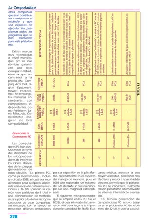 otras compañías
que han contribui-
do a enriquecer el
estándar y que
son capaces de
ejecutar sin pro-
blemas todos los
programas que se
han producido
para esta platafor-
ma.
Existen marcas
muy reconocidas
a nivel mundial,
que por su solo
nombre garanti-
zan una total
compatibilidad,
entre las que en-
contramos a la
propia IBM, Com-
paq, Acer, Dell, Di-
gital Equipment,
Hewlet Packard,
etc.; sin embargo,
las máquinas en-
sambladas con
componentes in-
dependientes, co-
mo Printaform, La-
nix, Mitac, etc. Ge-
neralmente ase-
guran una total
compatibilidad.
GENERACIONES DE
COMPUTADORAS PC
Las computa-
doras PC han evo-
lucionado al ritmo
del desarrollo de
los microprocesa-
dores de Intel y de
los clones deriva-
dos de las propias
generaciones de
estos circuitos. La primera PC,
como ya mencionamos , incluía
un circuito 8088, el cual era muy
avanzado para su época, al per-
mitir el manejo de datos e instruc-
ciones a 16 bits (cuando lo co-
mún eran palabras de 8 bits) y
una administración de memoria
muy superior a la de los micropro-
cesadores de otras compañías.
Sin embargo, con el tiempo se
mostraron diversas limitaciones
para la expansión de la platafor-
ma, precisamente en el aspecto
del manejo de memoria, pues el
8088 sólo soportaba un máximo
de 1MB de RAM, lo que en princi-
pio fue una magnitud extraordi-
naria.
El siguiente microprocesador
que se empleó en las PC fue el
80286, el cual eliminaba la barre-
ra de 1MB para llegar a la impre-
sionante cantidad de 16MB. Esta
característica, aunada a una
mayor velocidad, periféricos más
efectivos y mayor capacidad de
proceso, permitió que la platafor-
ma PC se convirtiera realmente
en una plataforma alternativa de
los sistemas informáticos avanza-
dos.
La tercera generación de
computadoras PC estuvo basa-
da en el procesador 80386, el pri-
mero de 32 bits y con la capaci-
La Computadora
278
TABLA1.1
GENERACION
MICROPRO-
CESADOR
RAM
TIPICA
UNIDADDE
DISQUETE
TIPICA
DISCO
DURO
TIPICO
MONITOR
TIPICO
PRESTACIONESTIPICAS
1ª8088-8086640KB
51/4
pulgadas,
360KB
20MBTTL-CGA
Sepopularizaelconceptodearquitecturaabierta,quepermiteincor-
poraralaplataformadispositivosdeotrosfabricantes,incluidoel
propiosistemaoperativo(elDOSdeMicrosoft).Surgenlasprimeras
aplicacionesformalesparaoficina,comoLotus1-2-3yWordStar.
2ª802861-2MB
51/4
pulgadas,
1.2MB
40-80MBEGA
Seextiendeelusodeldiscoduroysepresentaninnovacionesenlos
monitoresparamejorarlaresoluciónypermitirelmanejodelcolor.
Crecelabasedesoftwareyelnúmerodefabricantesde"clones"o
compatiblesqueapoyanlaplataforma.
3ª3862-4MB
31/2
pulgadas,
1,4MB
100-200
MB
VGA
Sedesarrollanlosambientesgráficos(WindowsdeMicrosoftyOS/2
deIBM)ysepopularizaelmouse.Comienzanallegaralaplatafor-
maPCprogramasqueoriginalmentefuerondiseñadosparaMacin-
tosh(PageMaker,FrameMaker,AdobePhotoshop)yestacioensde
trabajo(3D-Studio,AutoCAD,MathLab).
4ª4864-8MB
31/2
pulgadas,
1,4MB
200-300
MB
Súper
VGA
Sepopularizaelconcepto"multimedia"yseañadealaPClectorde
CDROM,tarjetadesonidoybocinas.LaplataformaPCcomienza
aserutilizdaenarquitecturascliente-servidorenempresaspequeñas
ymedianas.
5ªPentium(586)8-16MB
31/2
pulgadas,
1,4MB
500-
1.000MB
Ultra
VGA
Lamultimediaseconvierteenelestándardelaplataforma.LaPCco-
mienzaasustituirestacionesdetrabajopequeñas.
6ªPentiumPro16-32MB?
Másde
1GB
Ultra
VGA
¿DesapareceelDOSparadarpasoaunsistemaoeprativográfico,co-
moWindows95yOS/2?
 