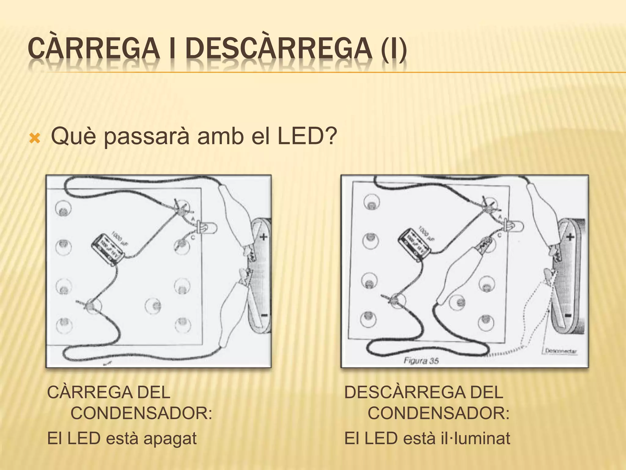 CÀRREGA I DESCÀRREGA (I)
CÀRREGA DEL
CONDENSADOR:
El LED està apagat
DESCÀRREGA DEL
CONDENSADOR:
El LED està il·luminat
 Què passarà amb el LED?
 