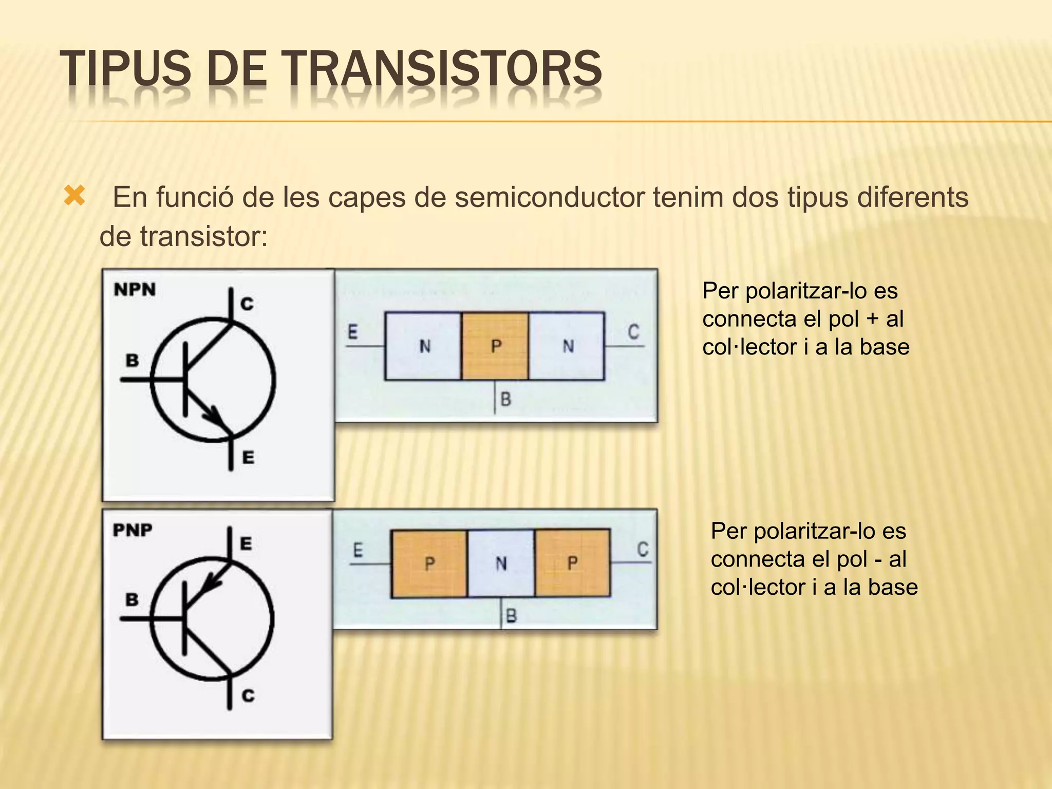 TIPUS DE TRANSISTORS
 En funció de les capes de semiconductor tenim dos tipus diferents
de transistor:
Per polaritzar-lo es
connecta el pol + al
col·lector i a la base
Per polaritzar-lo es
connecta el pol - al
col·lector i a la base
 