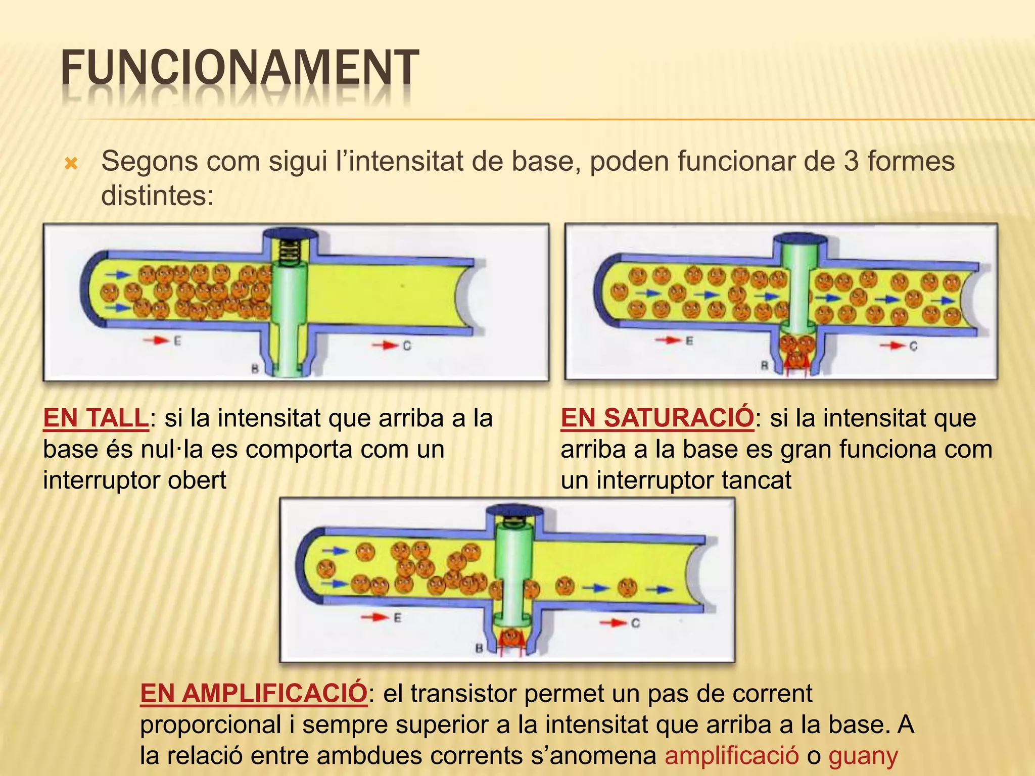 FUNCIONAMENT
 Segons com sigui l’intensitat de base, poden funcionar de 3 formes
distintes:
EN AMPLIFICACIÓ: el transistor permet un pas de corrent
proporcional i sempre superior a la intensitat que arriba a la base. A
la relació entre ambdues corrents s’anomena amplificació o guany
EN SATURACIÓ: si la intensitat que
arriba a la base es gran funciona com
un interruptor tancat
EN TALL: si la intensitat que arriba a la
base és nul·la es comporta com un
interruptor obert
 