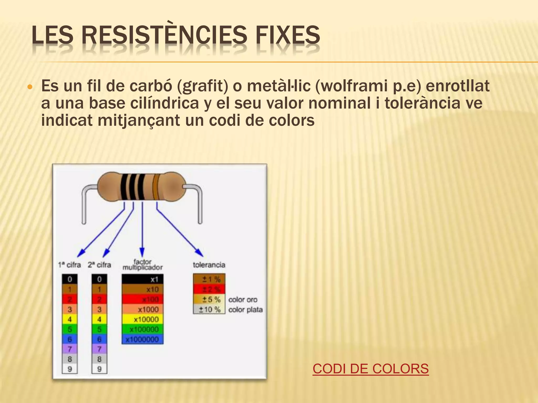 LES RESISTÈNCIES FIXES
 Es un fil de carbó (grafit) o metàl·lic (wolframi p.e) enrotllat
a una base cilíndrica y el seu valor nominal i tolerància ve
indicat mitjançant un codi de colors
CODI DE COLORS
 