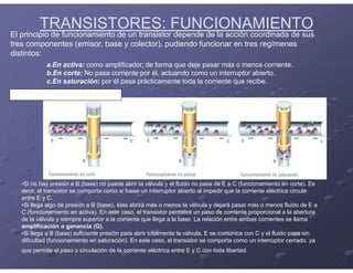 TRANSISTORES: FUNCIONAMIENTO
El principio de funcionamiento de un transistor depende de la acción coordinada de sus
tres componentes (emisor, base y colector), pudiendo funcionar en tres regímenes
distintos:
VÉASE EL SÍMIL HIDRAULICO (VÁLVULA) DE LA
SIGUIENTE FIGURA Y SU EXPLICACIÓN.
a.En activa: como amplificador, de forma que deje pasar más o menos corriente.
b.En corte: No pasa corriente por él, actuando como un interruptor abierto.
c.En saturación: por él pasa prácticamente toda la corriente que recibe.
•Si no hay presión e B (base) no puede abrir la válvula y el fluido no pasa de E a C (funcionamiento en corte). Es
decir, el transistor se comporta como si fuese un interruptor abierto al impedir que la corriente eléctrica circule
entre E y C.
•Si llega algo de presión a B (base), ésta abrirá más o menos la válvula y dejará pasar más o menos fluido de E a
C (funcionamiento en activa). En este caso, el transistor permitirá un paso de corriente proporcional a la abertura
de la válvula y siempre superior a la corriente que llega a la base. La relación entre ambas corrientes se llama
amplificación o ganancia (G).
•Si llega a B (base) suficiente presión para abrir totalmente la válvula, E se comunica con C y el fluido pasa sin
dificultad (funcionamiento en saturación). En este caso, el transistor se comporta como un interruptor cerrado, ya
que permite el paso o circulación de la corriente eléctrica entre E y C con toda libertad.
 