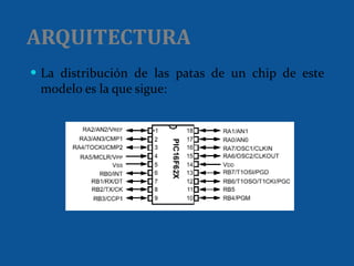 ARQUITECTURA La distribución de las patas de un chip de este modelo es la que sigue: 