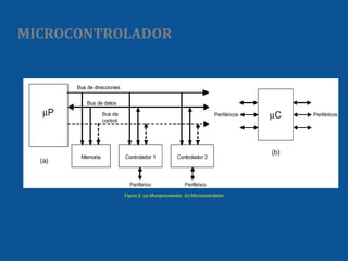 Figura 2: (a) Microprocesador, (b) Microcontrolador. MICROCONTROLADOR 