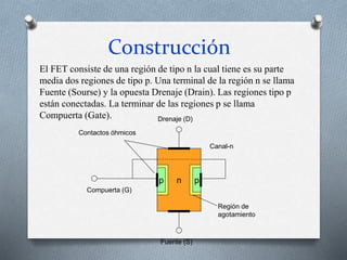 Construcción
n
p p
Contactos óhmicos
Drenaje (D)
Fuente (S)
Canal-n
Compuerta (G)
Región de
agotamiento
El FET consiste de una región de tipo n la cual tiene es su parte
media dos regiones de tipo p. Una terminal de la región n se llama
Fuente (Sourse) y la opuesta Drenaje (Drain). Las regiones tipo p
están conectadas. La terminar de las regiones p se llama
Compuerta (Gate).
 