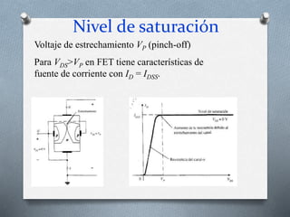Nivel de saturación
Voltaje de estrechamiento VP (pinch-off)
Para VDS>VP en FET tiene características de
fuente de corriente con ID = IDSS.
 