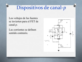 Dispositivos de canal-p
Los voltajes de las fuentes
se invierten para el FET de
canal-p.
Las corrientes se definen
sentido contrario.
 