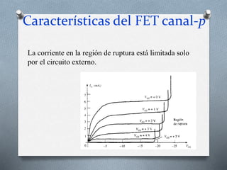 Características del FET canal-p
La corriente en la región de ruptura está limitada solo
por el circuito externo.
 