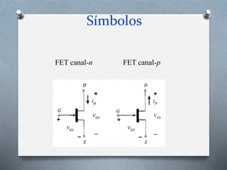 Símbolos
FET canal-n FET canal-p
 