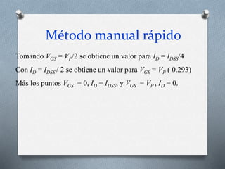 Método manual rápido
Tomando VGS = VP/2 se obtiene un valor para ID = IDSS/4
Con ID = IDSS / 2 se obtiene un valor para VGS = VP ( 0.293)
Más los puntos VGS = 0, ID = IDSS, y VGS = VP , ID = 0.
 