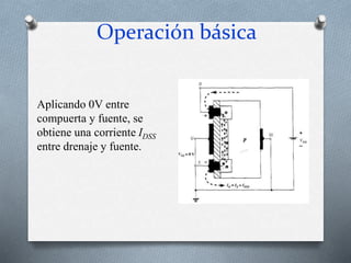 Operación básica
Aplicando 0V entre
compuerta y fuente, se
obtiene una corriente IDSS
entre drenaje y fuente.
 