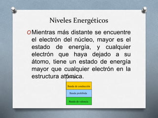 Niveles Energéticos
OMientras más distante se encuentre
el electrón del núcleo, mayor es el
estado de energía, y cualquier
electrón que haya dejado a su
átomo, tiene un estado de energía
mayor que cualquier electrón en la
estructura atómica.
Banda de conducción
Banda de valencia
Banda prohibida
Energía
 
