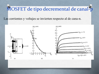 MOSFET de tipo decremental de canal-p
Las corrientes y voltajes se invierten respecto al de cana-n.
 