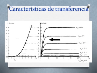 Características de transferencia
 