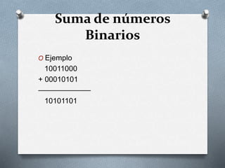 Suma de números
Binarios
O Ejemplo
10011000
+ 00010101
———————
10101101
 