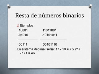 Resta de números binarios
O Ejemplos
10001 11011001
-01010 -10101011
—————— ————————
00111 00101110
En sistema decimal sería: 17 - 10 = 7 y 217
- 171 = 46.
 